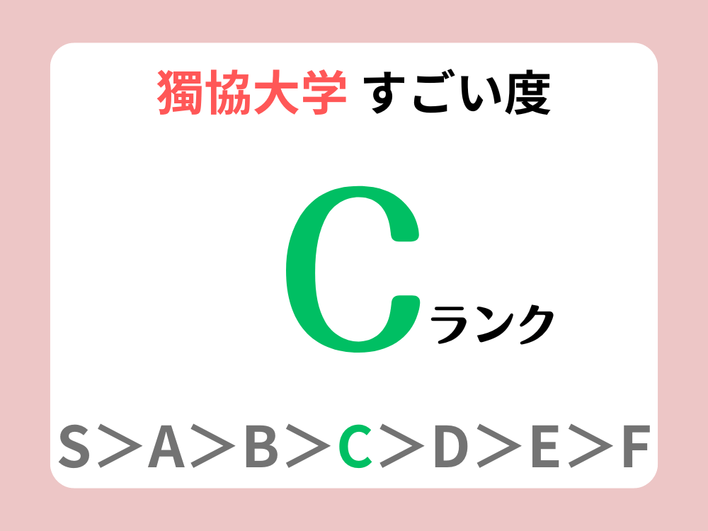 獨協大学すごい度Cランク