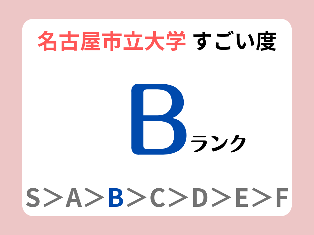 名古屋市立大学すごい度Bランク