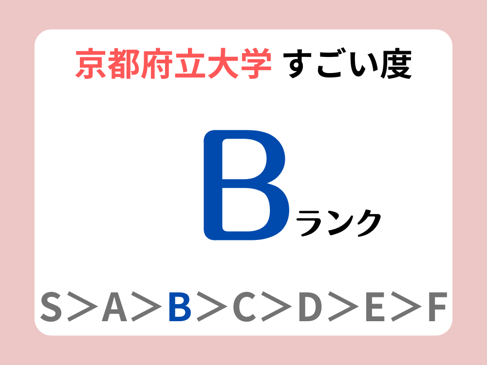 京都府立大学のすごい度Bランク