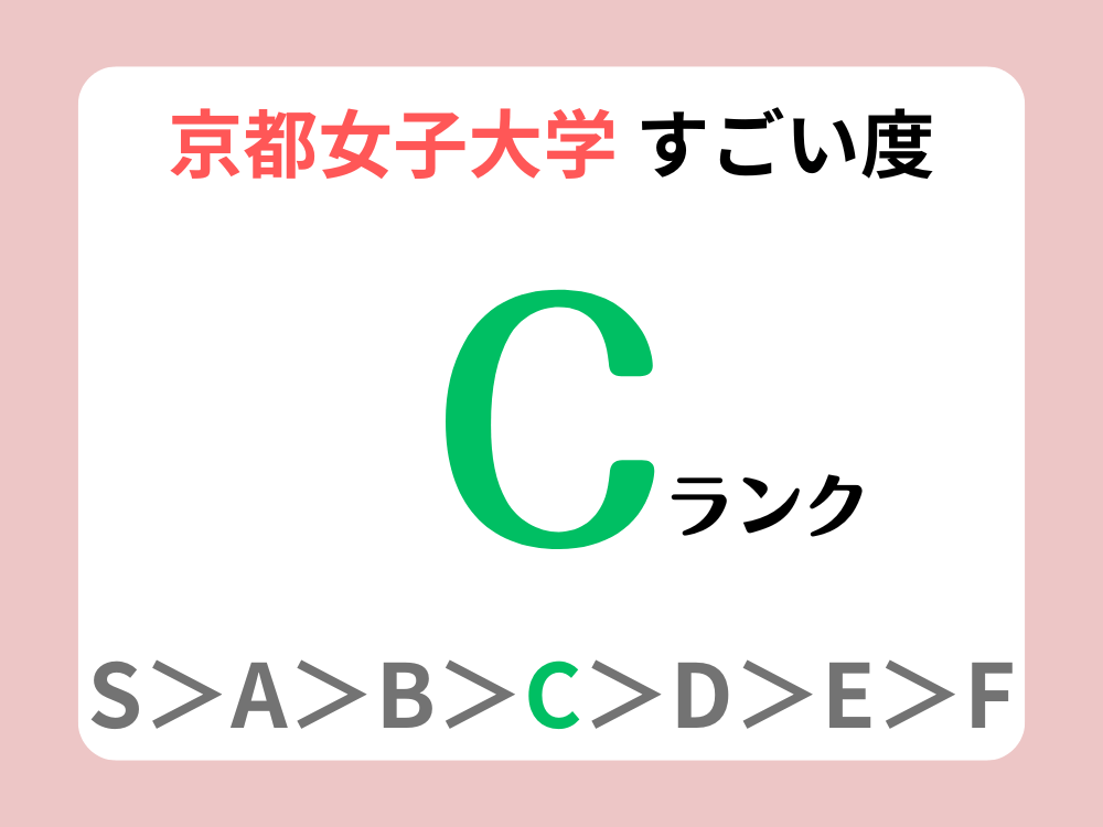 京都女子大学すごい度ランクC